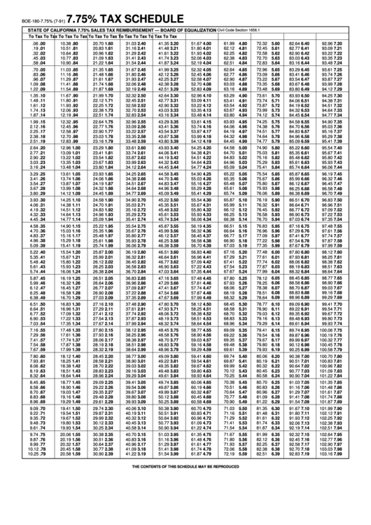 14 Tax Charts Free To Download In PDF