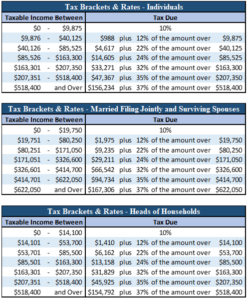 2020 IRS Releases Including Tax Rate Tables And Deduction Amounts 
