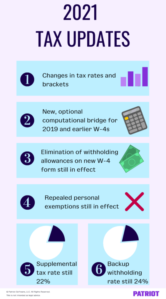 2021 Income Tax Withholding Tables Changes Examples