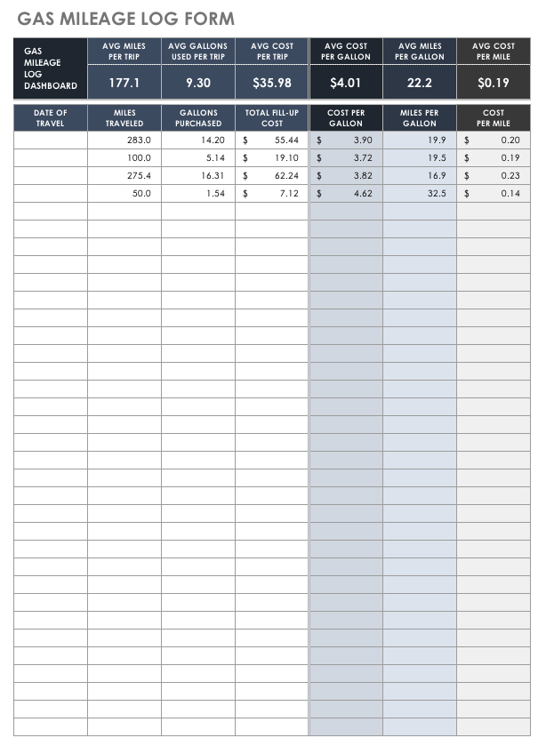 30 Free Mileage Log Templates Excel Log Sheet Format Project 