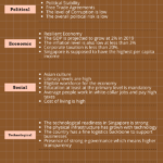 4 Best And Practical PESTLE Analysis Examples You Must Know PESTLE