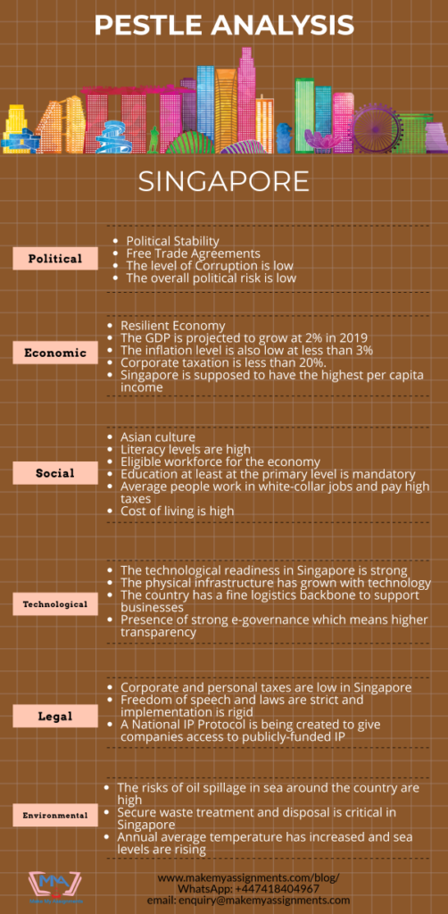 4 Best And Practical PESTLE Analysis Examples You Must Know PESTLE