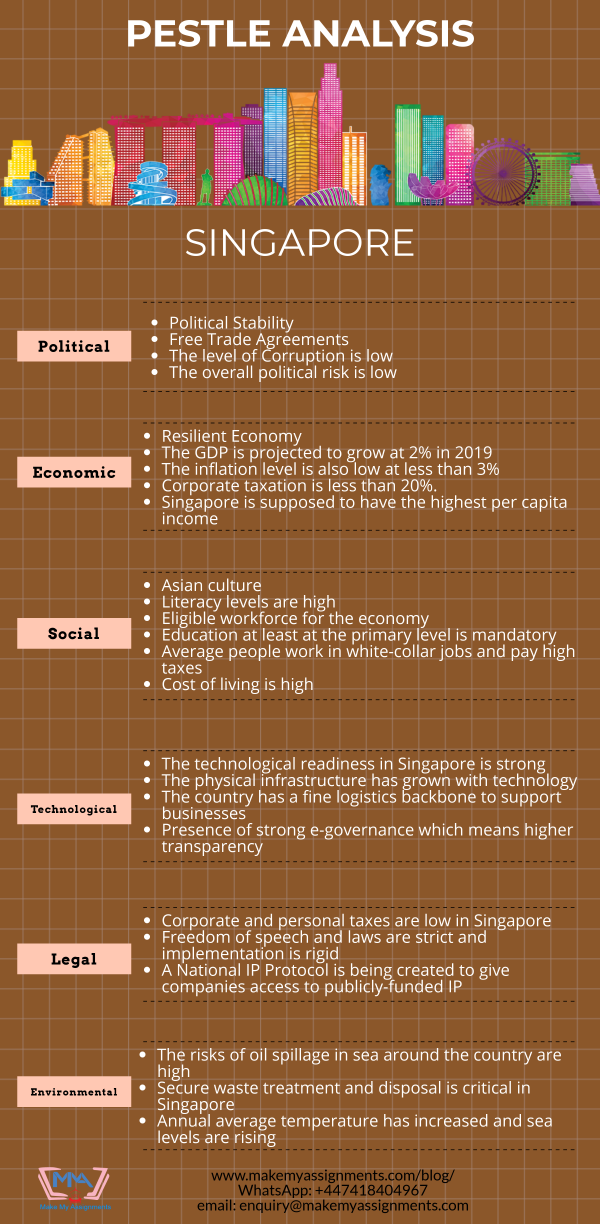 4 Best And Practical PESTLE Analysis Examples You Must Know PESTLE 