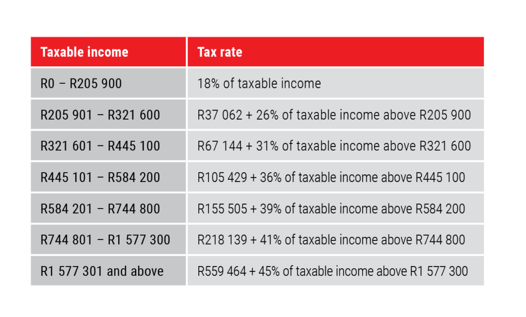 Allan Gray 2020 Budget Speech Update