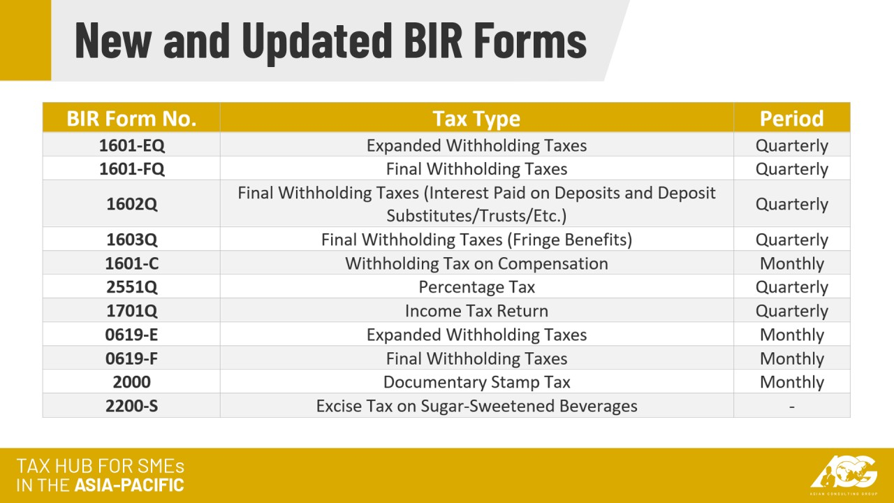  AskTheTaxWhiz New Updated BIR Forms Under TRAIN Law