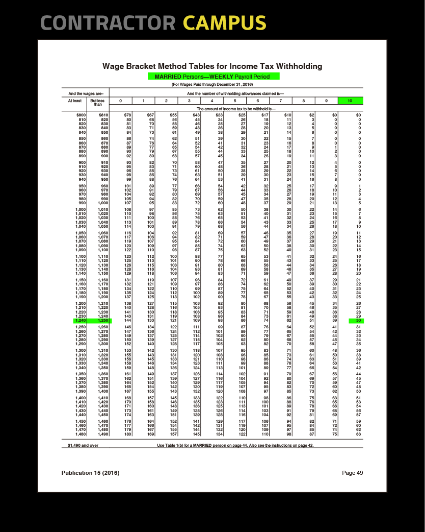 Employee Withholding Allowance Form For Single Person - WithholdingForm.com