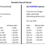 Calculation Of Employment Taxes Payroll Services The University Of