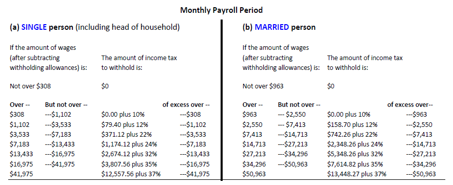 Calculation Of Employment Taxes Payroll Services The University Of 