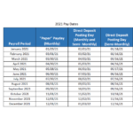 California Payroll Tax Withholding 2021 W4 Form 2021