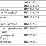 Corporate Tax Rate Benefits In Hong Kong Get Started HK