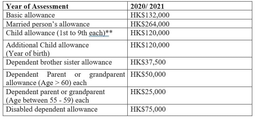 Corporate Tax Rate Benefits In Hong Kong Get Started HK