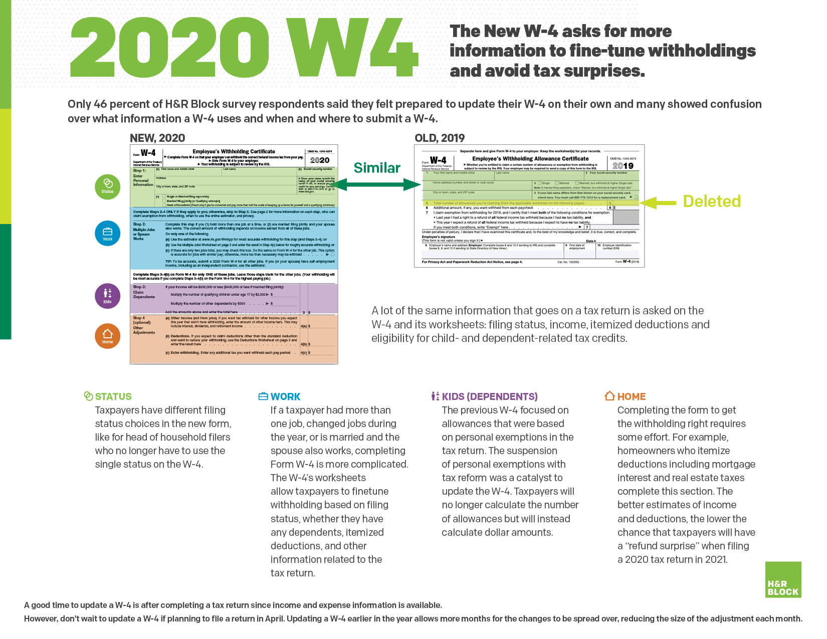 Everything You Need To Know About The New W 4 Tax Form Connect FM 