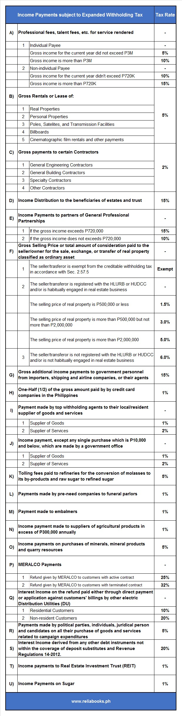 Expanded Withholding Tax Under TRAIN LAW ReliaBooks