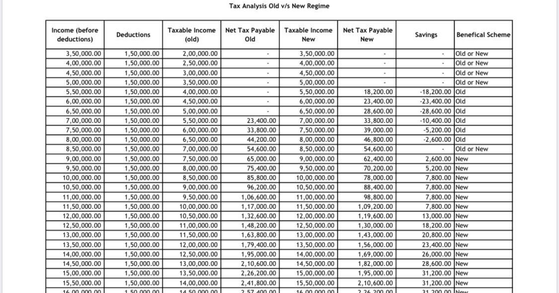 Federal Income Tax Withholding Tables 2021 Calculator Federal 