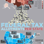 Federal Tax Dollars Per State Infographic Daily Infographic