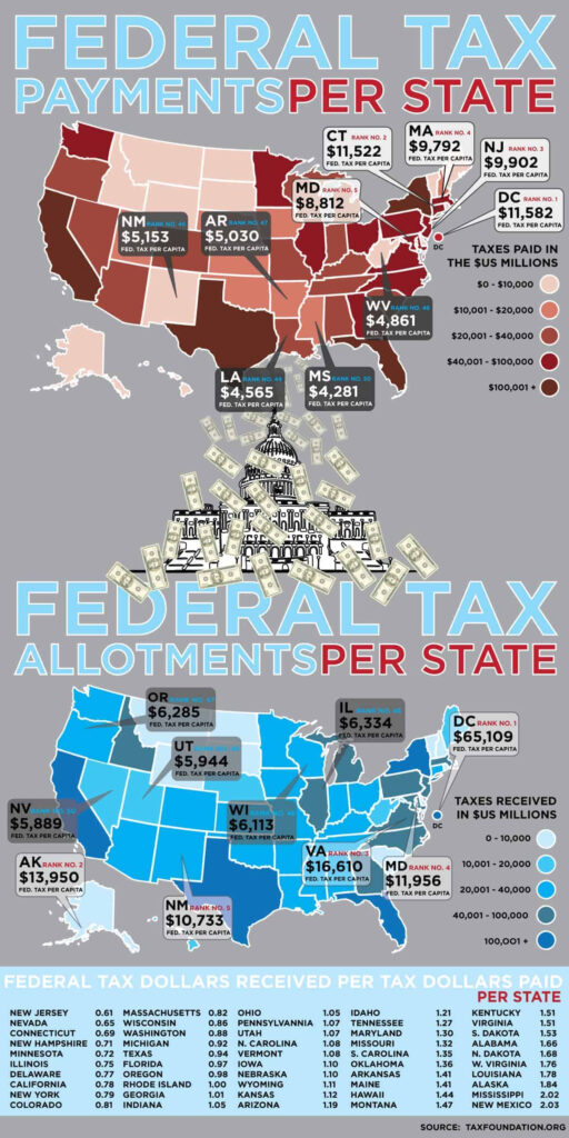 Federal Tax Dollars Per State Infographic Daily Infographic