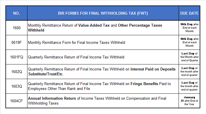 Final Withholding Tax Under TRAIN Law ReliaBooks