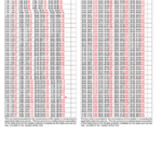 Form E 502j 7 Combined State And Local Sales And Use Tax Chart