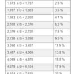 France s 2020 Social Security Finance And Income Tax Bills To Introduce