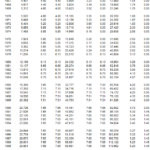 Historical Social Security And FICA Tax Rates For A Family Of Four