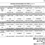 How To Compute Philippine BIR Taxes