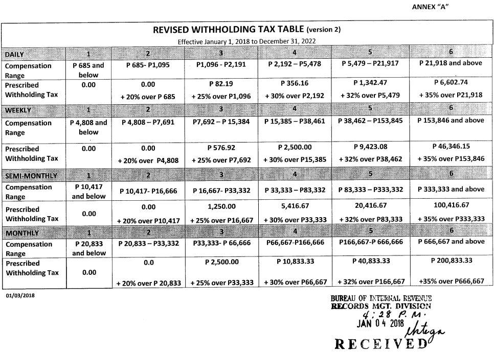 How To Compute Philippine BIR Taxes