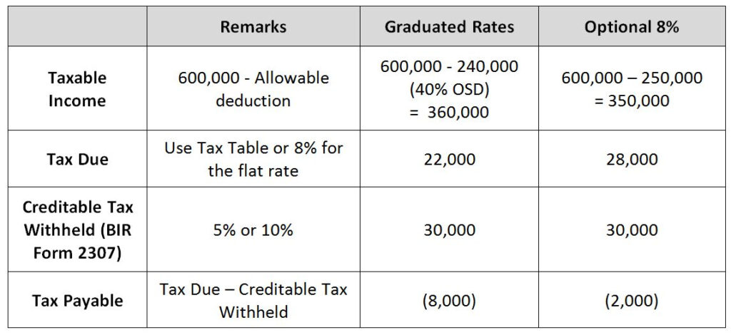 How To File The First Quarterly Income Tax Return TRAIN Edition My 