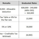 How To File The First Quarterly Income Tax Return TRAIN Edition My