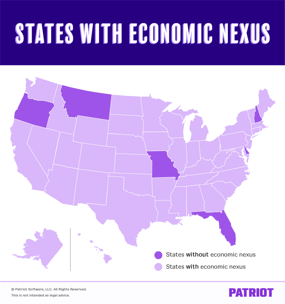 Income Tax Nexus Requirements By State 2020 TAXP