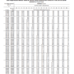 IRS 2021 Wage Bracket Withholding Table Federal Withholding Tables 2021