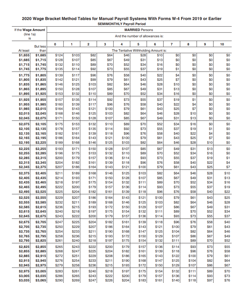 IRS 2021 Wage Bracket Withholding Table Federal Withholding Tables 2021