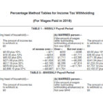 IRS Issues New Payroll Tax Withholding Tables For 2018