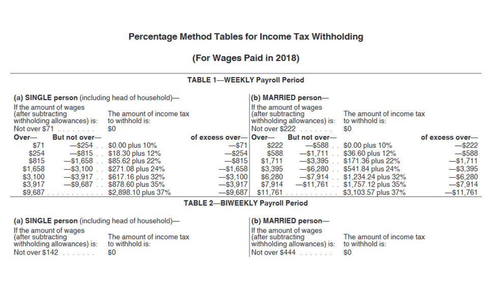 IRS Issues New Payroll Tax Withholding Tables For 2018