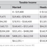 IRS Tax Bracket Calculator Tax Withholding Estimator 2021