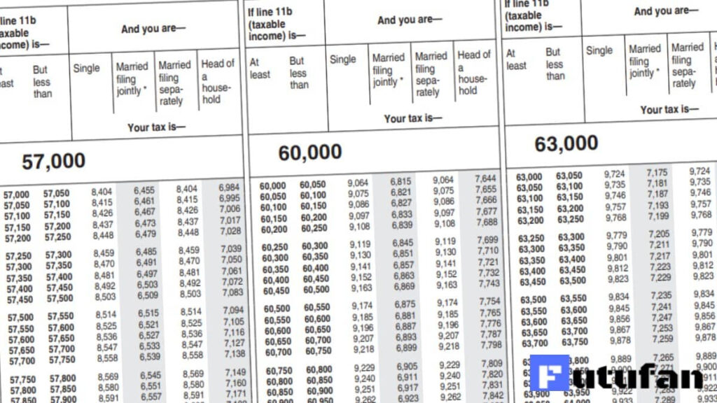 IRS Tax Tables 2020 2021 Federal Tax Brackets