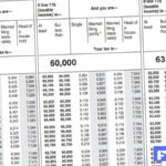 IRS Tax Tables 2020 2021 Federal Tax Brackets