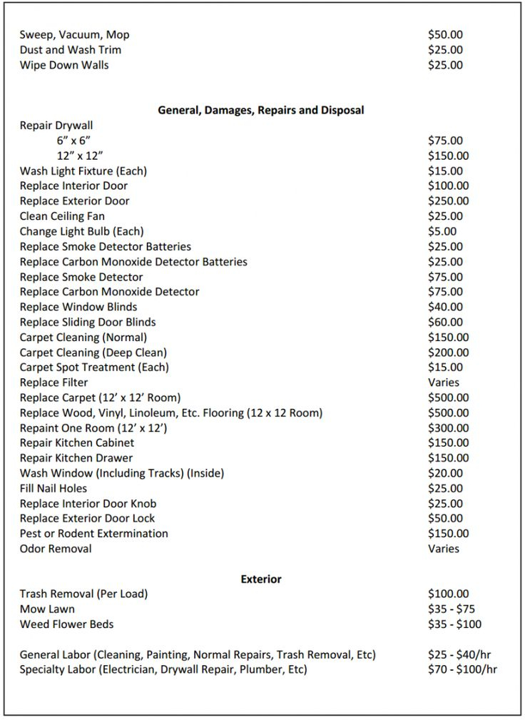 Itemized Security Deposit Deduction Form In 2020 Being A Landlord 