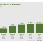 Maryland Who Pays 6th Edition ITEP