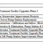 Massachusetts Clean Water Trust Board Of Trustees Approve 153 857 953