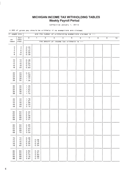 Michigan Income Tax Withholding Tables Printable Pdf Download