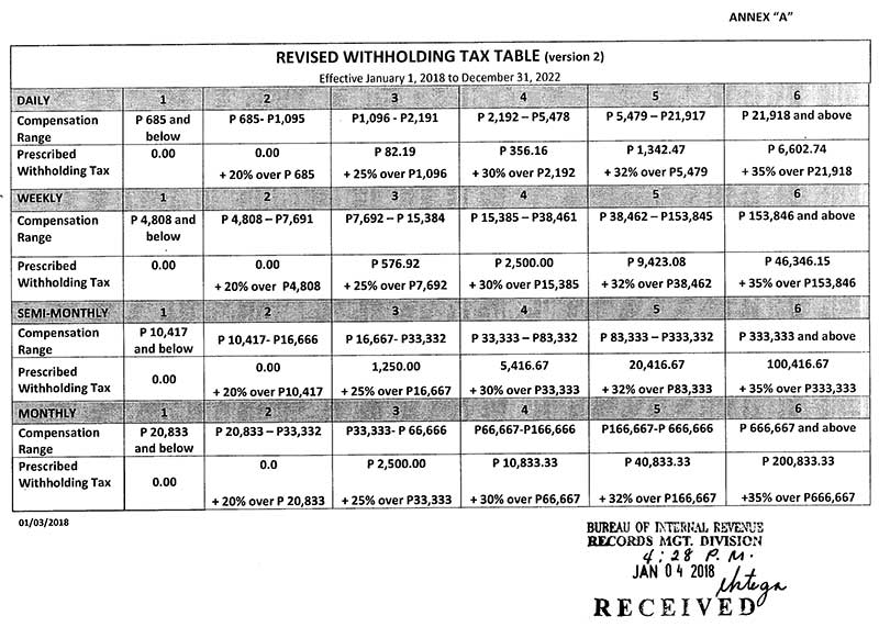 Monthly Withholding Tax Table 2019 Elcho Table