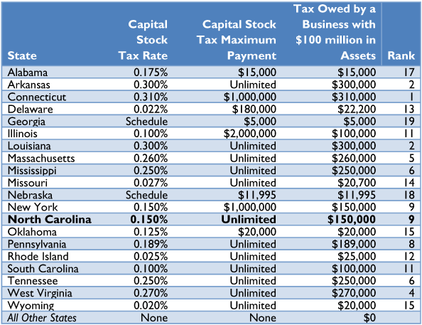 North Carolina Tax Reform Options A Guide To Fair Simple Pro Growth 