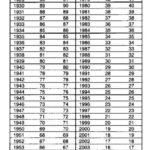 Order Age Calculator Card Inman Shipping Worldwide