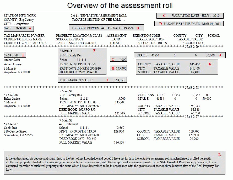Overview Of The Assessment Roll
