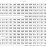 Pay Calculator 2021 Tax Withholding Estimator 2021