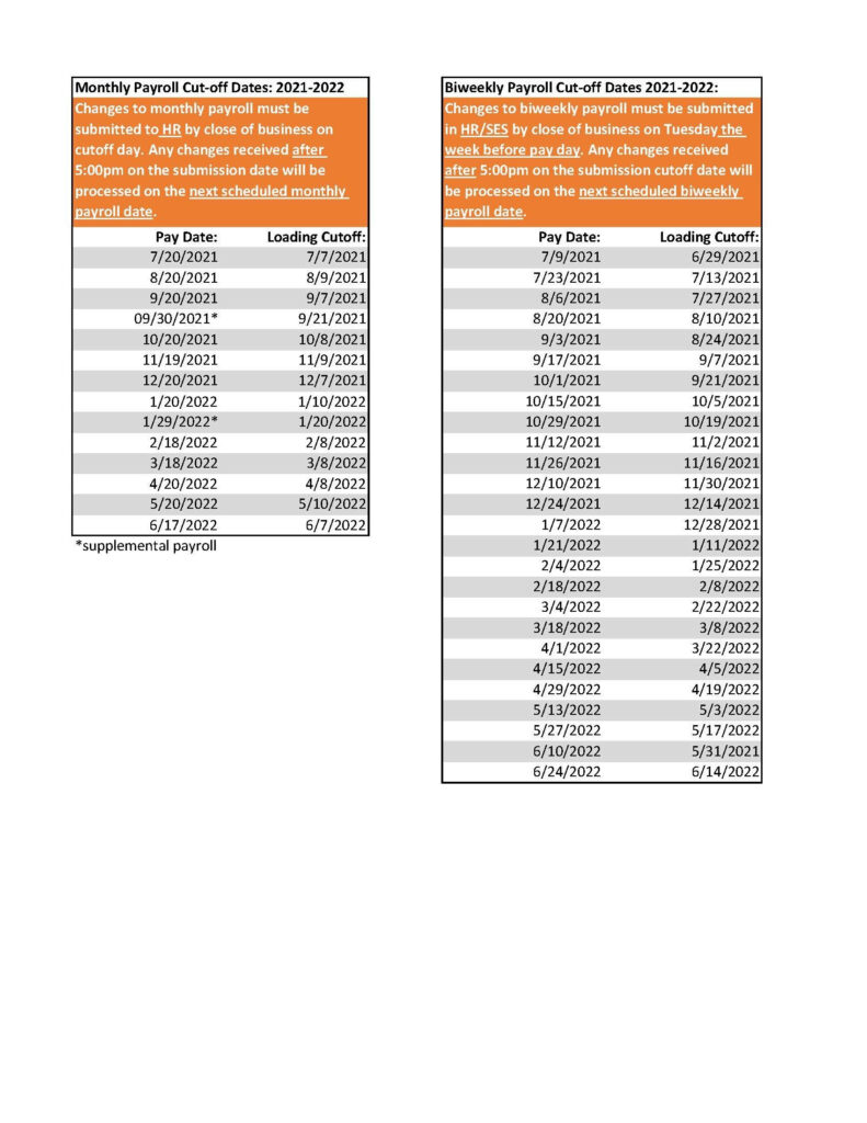 Payroll Cut Off Dates