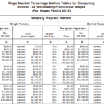 Payroll Tax What It Is How To Calculate It Bench Accounting