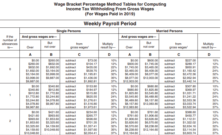 2022 Ny State Tax Withholding Form - Withholdingform.com