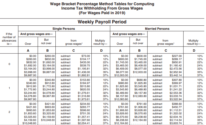Payroll Tax What It Is How To Calculate It Bench Accounting