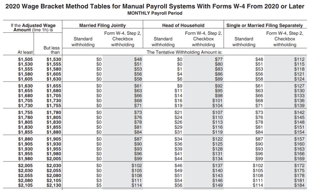 Publication Form 15 T Federal Withholding Tables 2021